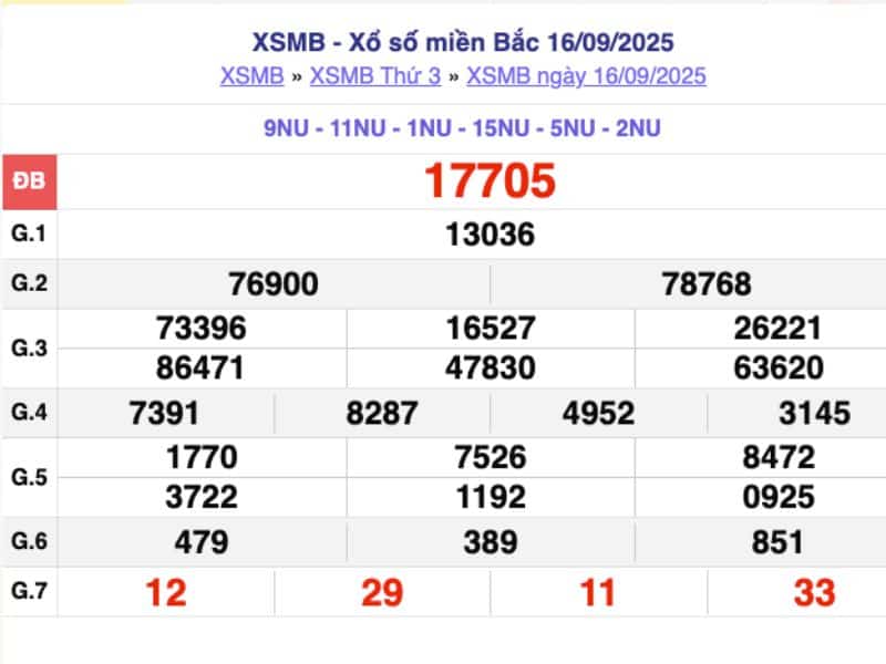 Đổi vé số trúng ở Vĩnh Phúc xác nhận giải